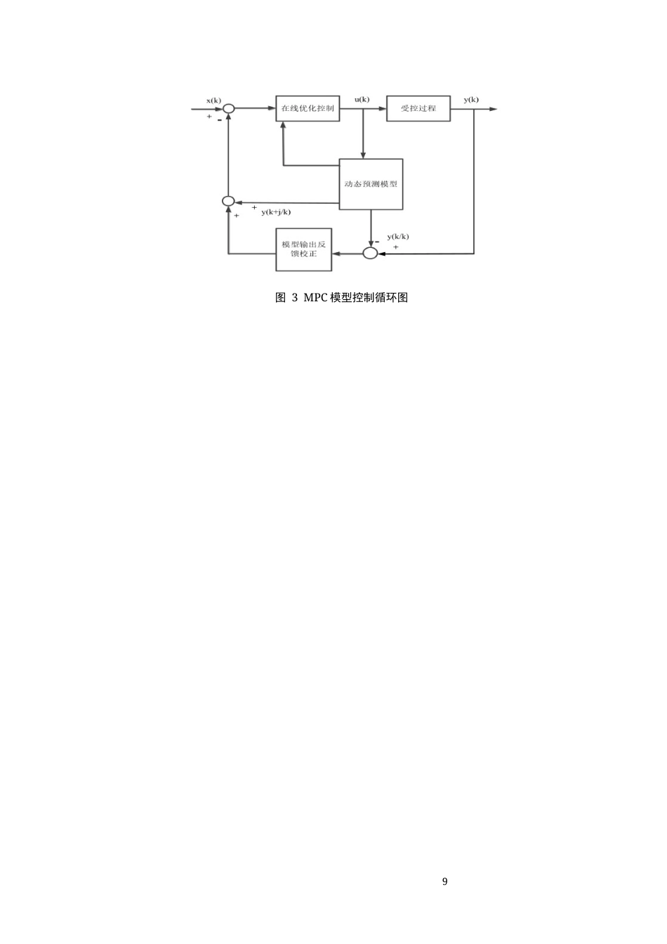25年原文 基于模型预测控制的风光储微网双层能量管理模型设计-2.44-0-13193字.docx_第9页