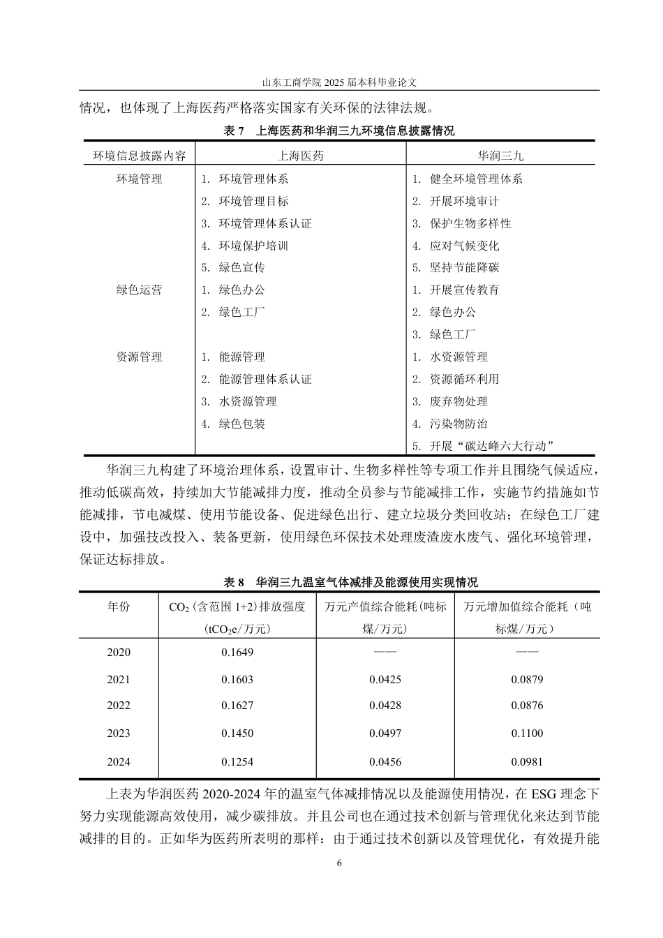25年WP财务管理 医药行业ESG信息披露的问题与对策——以上海医药为例1.98-AI11.62-约16337字符.pdf_第10页
