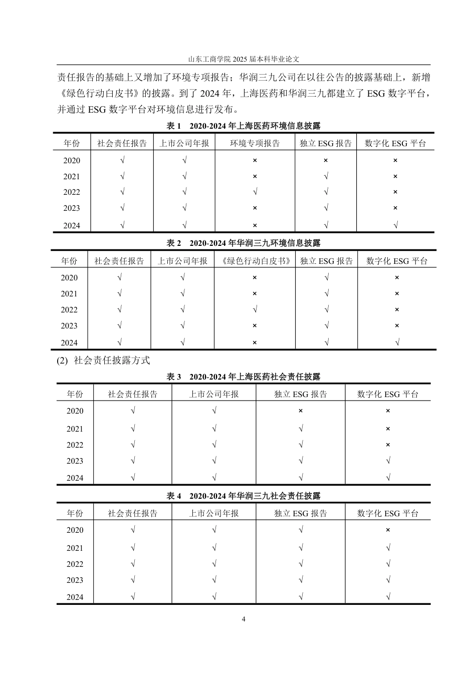 25年WP财务管理 医药行业ESG信息披露的问题与对策——以上海医药为例1.98-AI11.62-约16337字符.pdf_第8页
