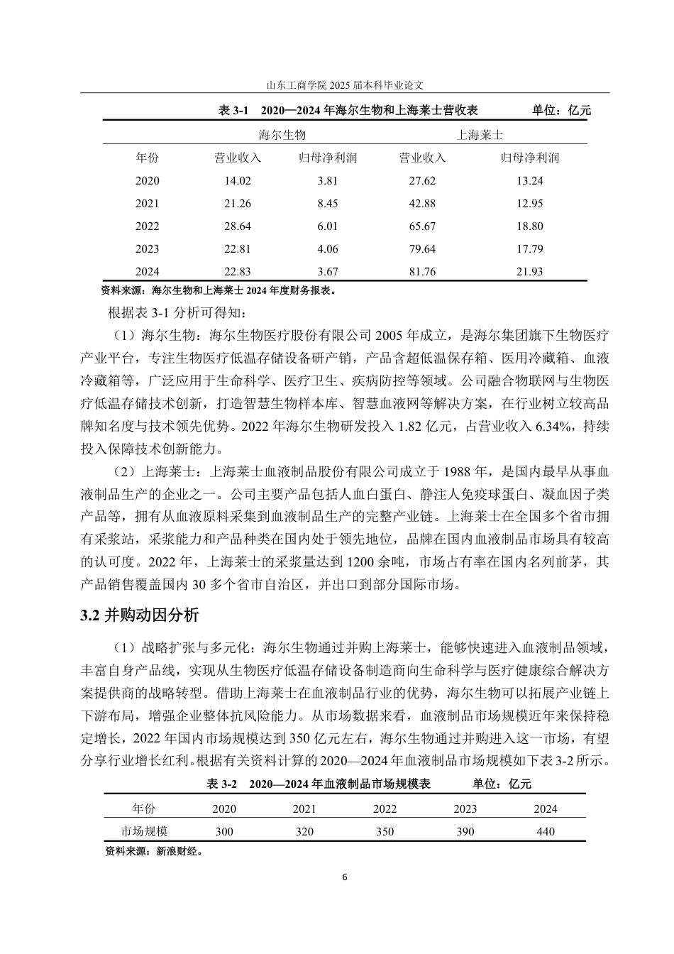 25年WP会计学 海尔生物公司“蛇吞象”式并购的财务风险分析9.49-AI18.97-约15681字符.pdf_第10页
