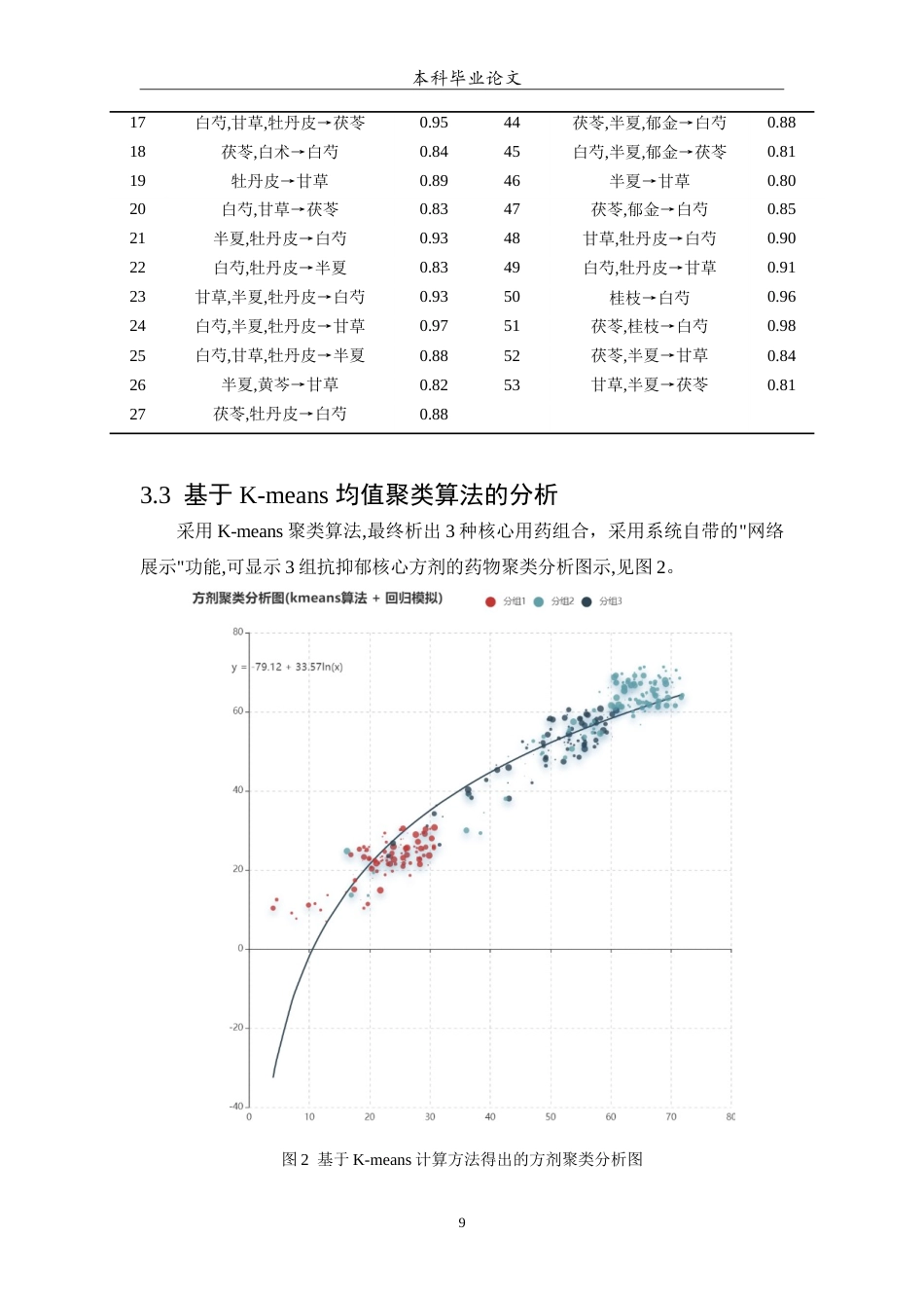25年WP中药学-葫芦岛市中心医院治疗抑郁症的中药处方分析-16.090-7257.doc_第10页