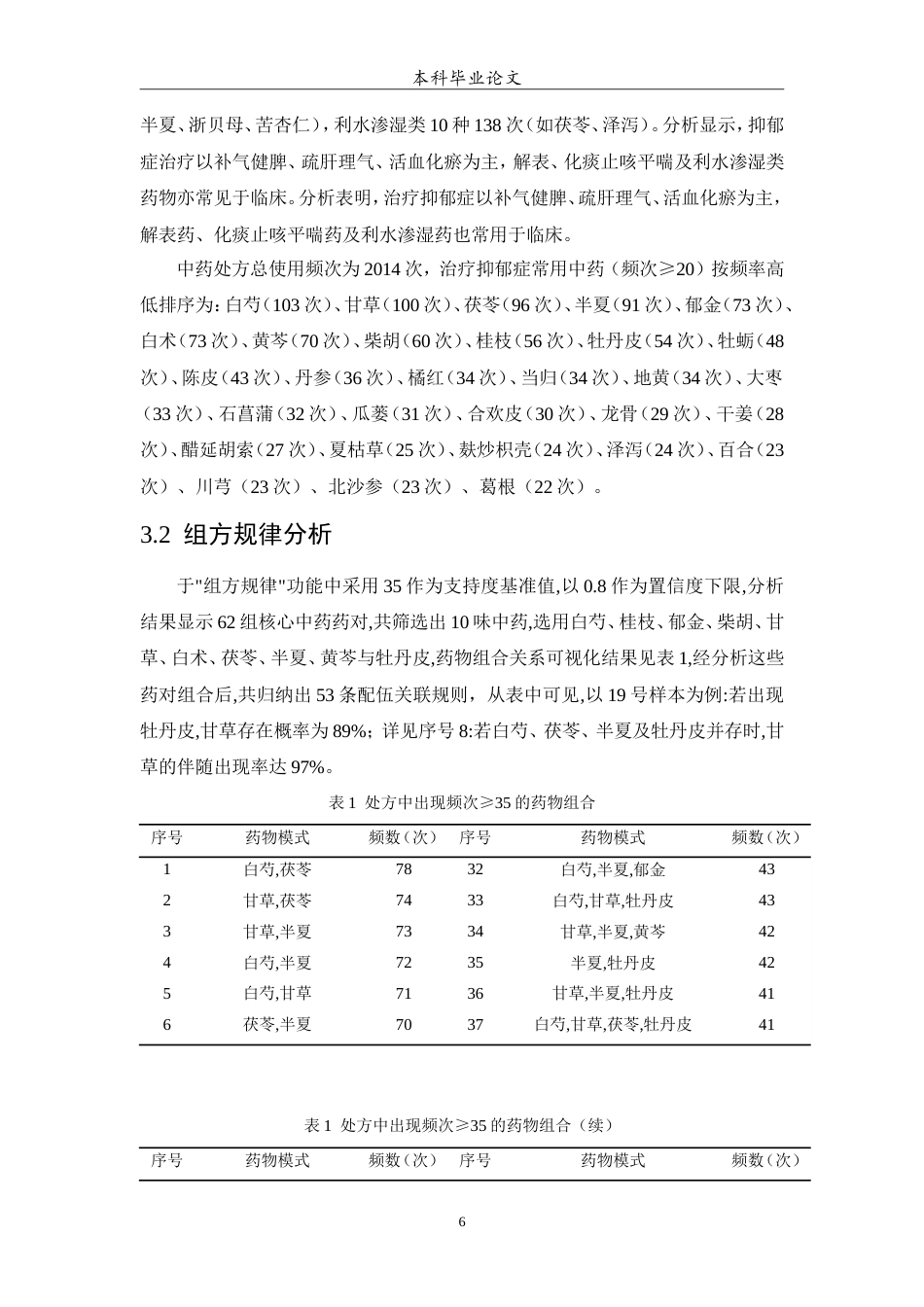 25年WP中药学-葫芦岛市中心医院治疗抑郁症的中药处方分析-16.090-7257.doc_第7页