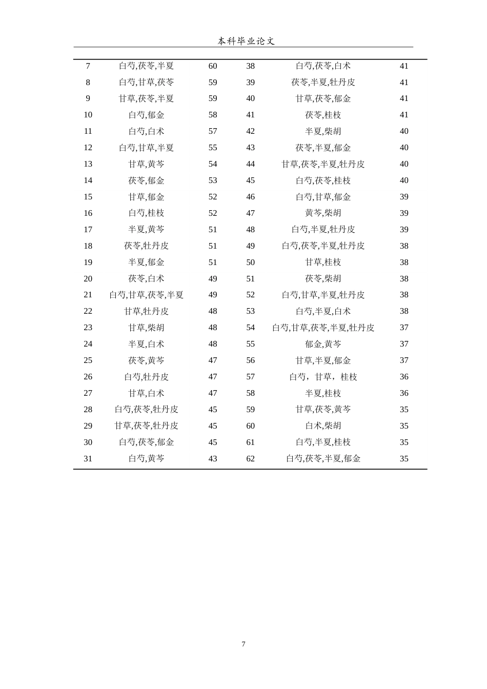 25年WP中药学-葫芦岛市中心医院治疗抑郁症的中药处方分析-16.090-7257.doc_第8页