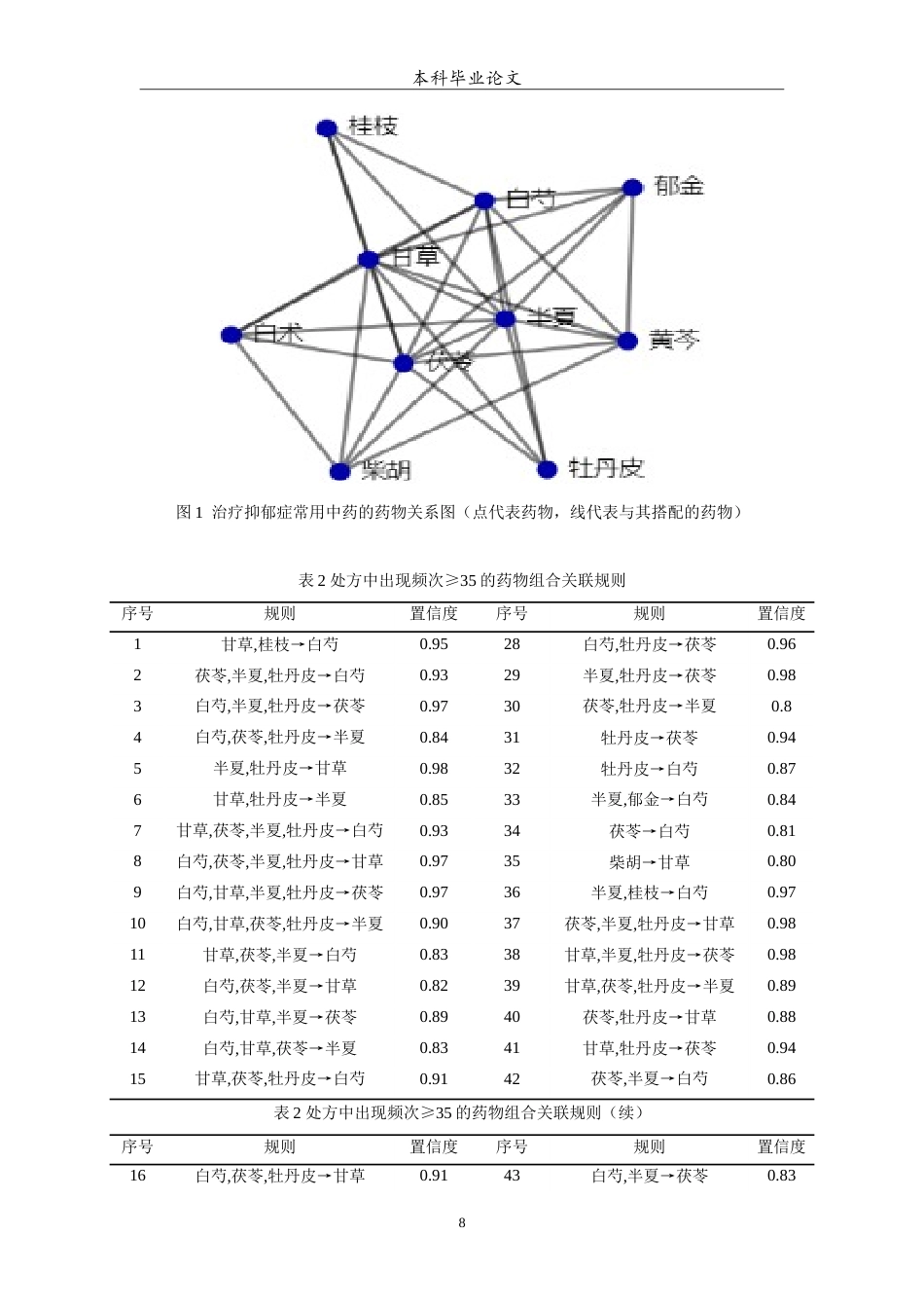 25年WP中药学-葫芦岛市中心医院治疗抑郁症的中药处方分析-16.090-7257.doc_第9页
