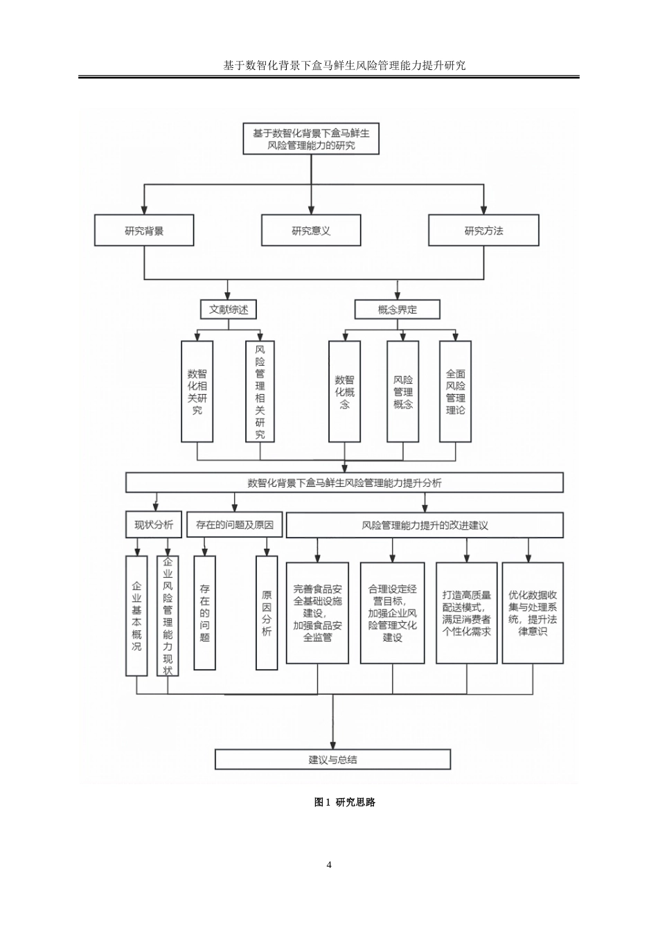 25年WP工商管理-数智化背景下盒马鲜生风险管理能力提升研究20.980-17500.doc_第8页
