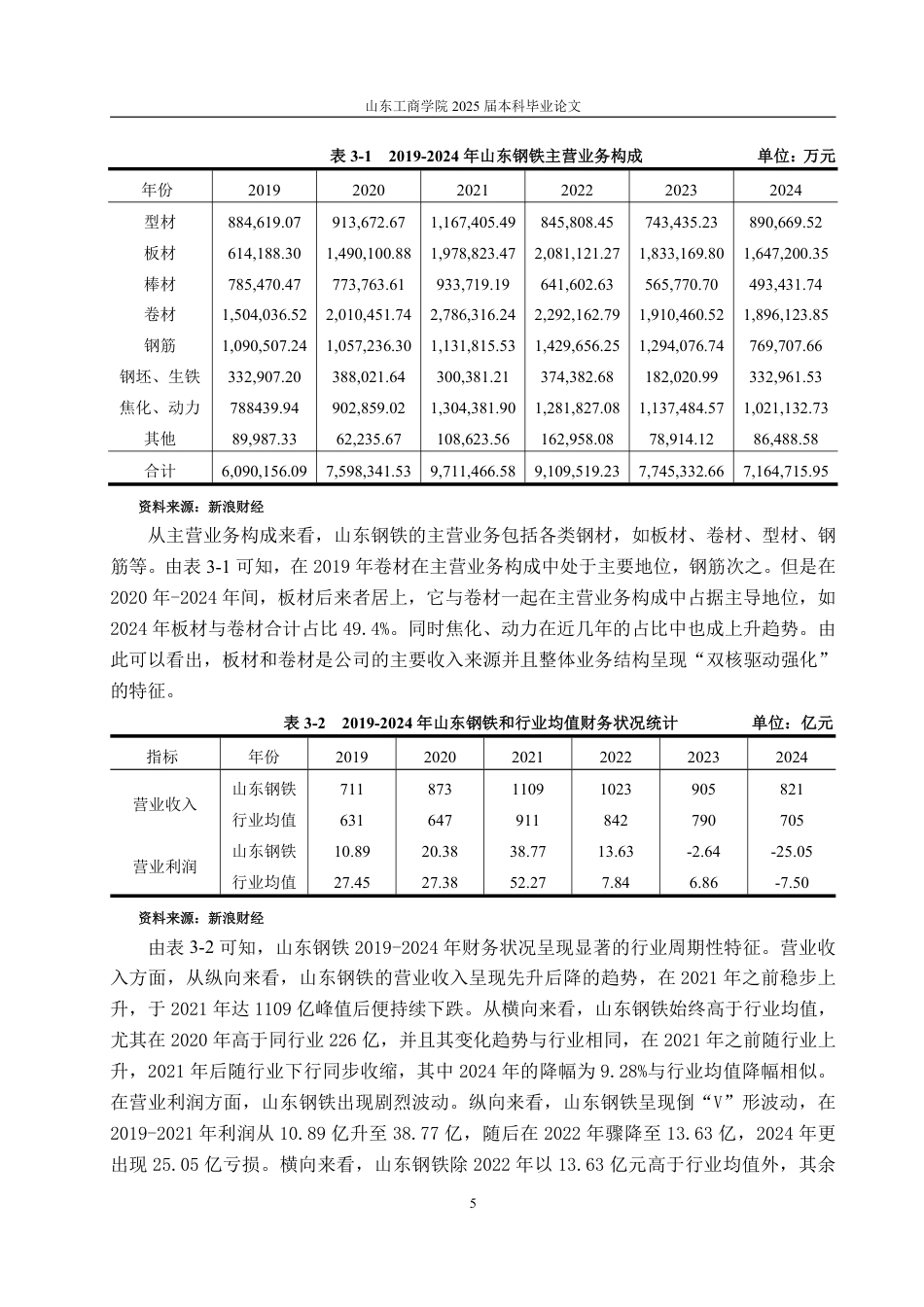 25年WP审计学 基于杜邦分析法的山东钢铁盈利能力分析16.2-AI12.05-约15879字符.pdf_第9页
