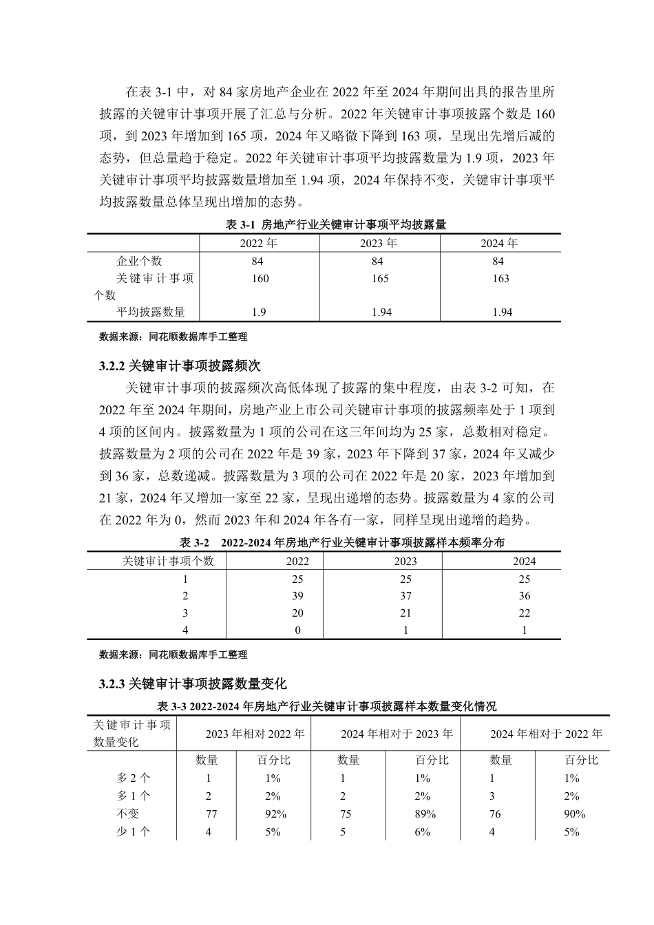 25年WP审计学 房地产业上市公司关键审计事项披露中存在的问题及对策探究29.78-AI21.64-约14684字符.pdf_第10页