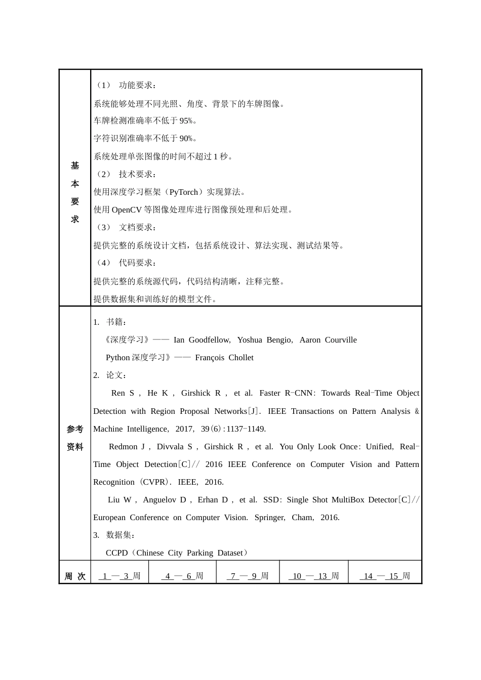 25年WP软件工程 基于神经网络的车牌识别软件设计与实现7.8-AI13.48-约56513字符.docx_第2页