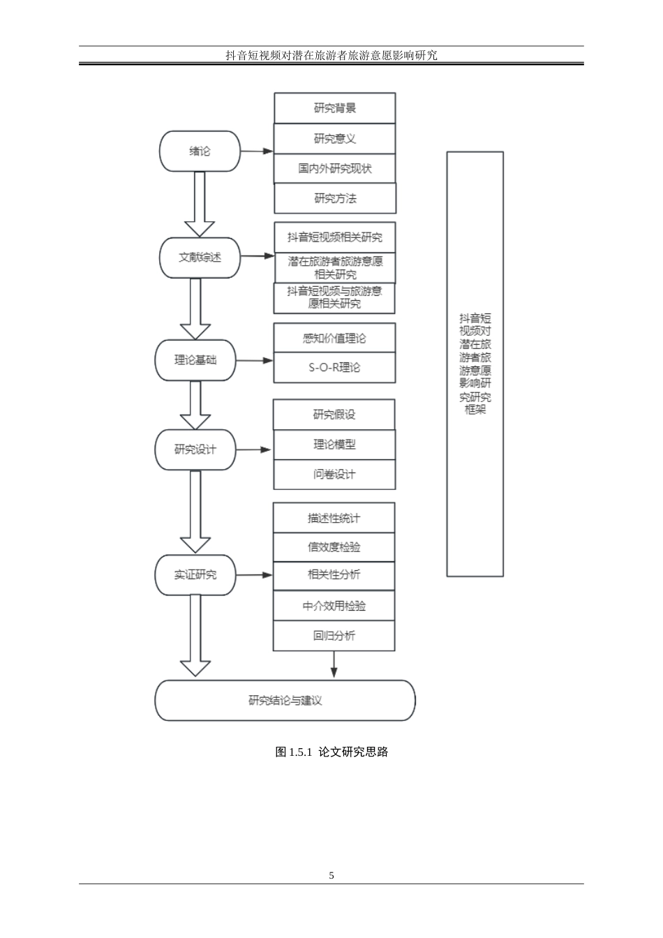 25年WP电子商务-抖音短视频对潜在旅游者旅游意愿的影响研究22.320-19514.doc_第9页