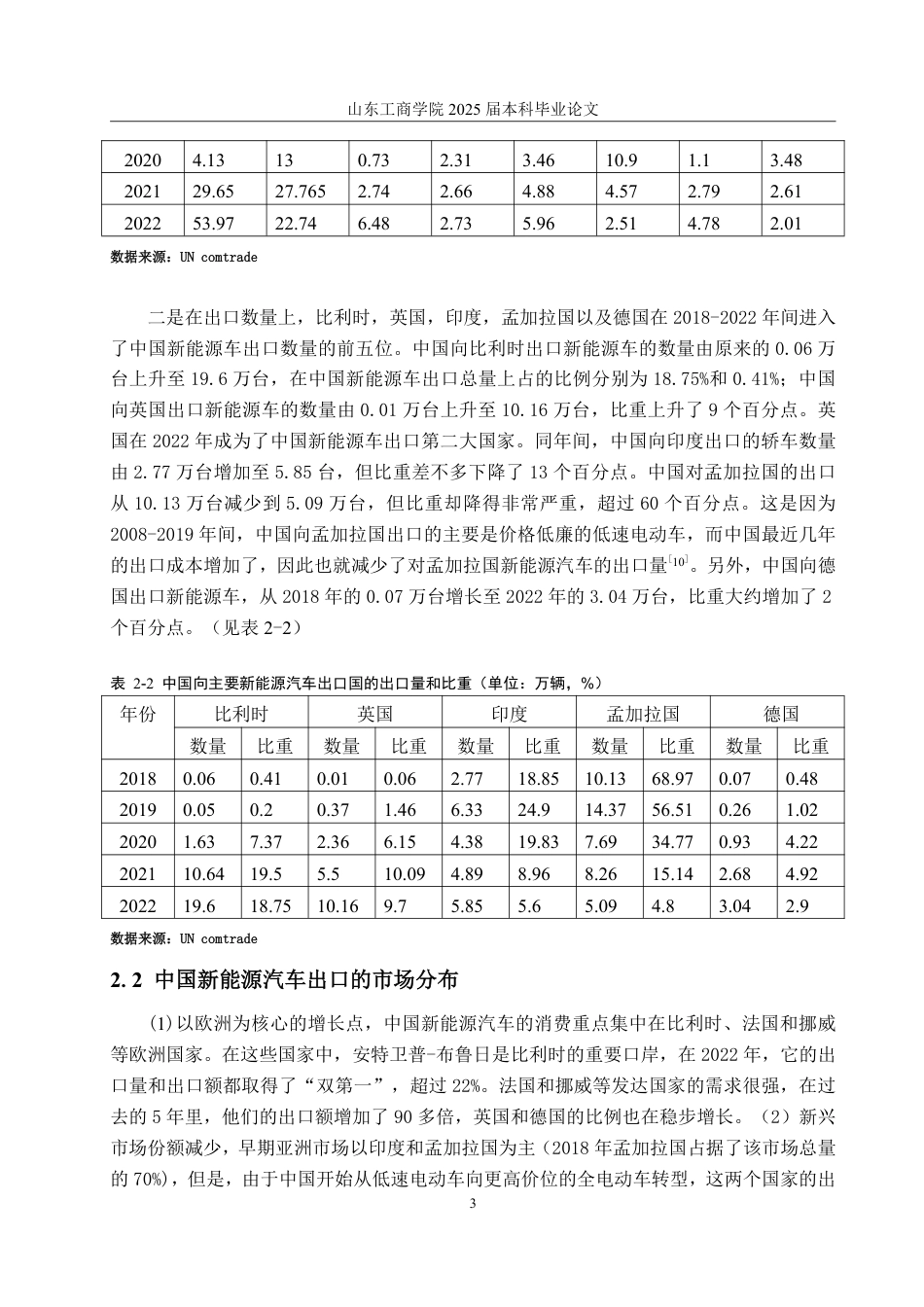 25年WP国际经济与贸易 中国新能源汽车出口存在的问题及对策研究-AI-约14307字符.pdf_第6页