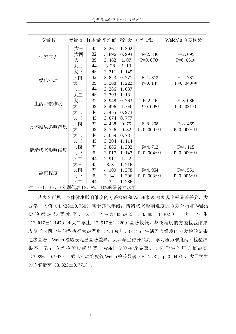 25年原文 基于spss对大学生熬夜现象影响因素的调查研究14.6%wp-7546字.docx_第8页