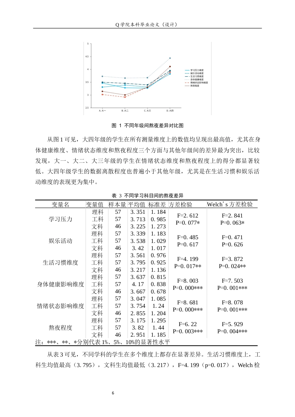 25年原文 基于spss对大学生熬夜现象影响因素的调查研究14.6%wp-7546字.docx_第9页