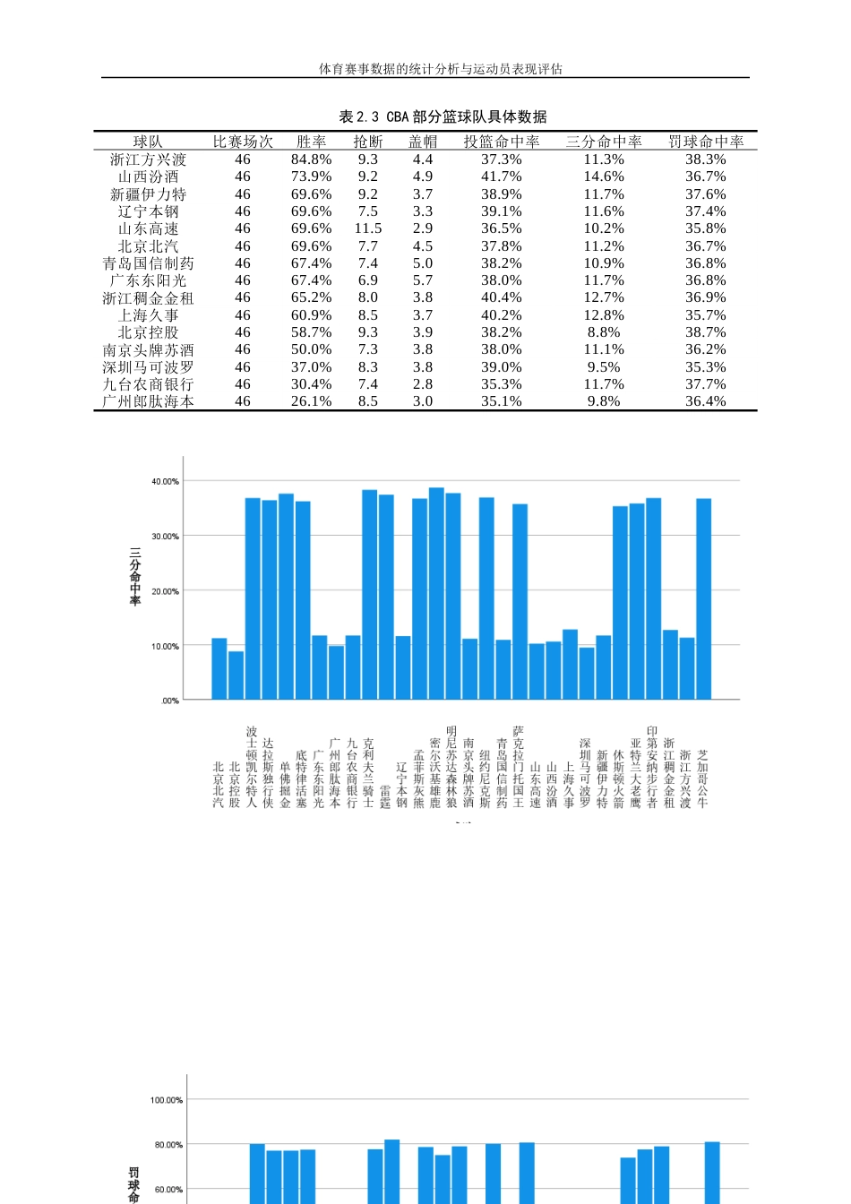 25年WP统计学-体育赛事数据的统计分析与运动员表现评估0-11461.docx_第8页