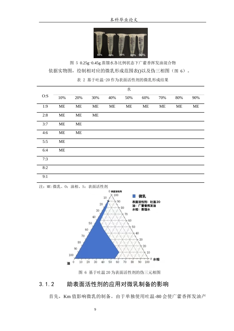 25年WP中药学-广藿香挥发油微乳的制备工艺的研究-6.270-6872.docx_第10页