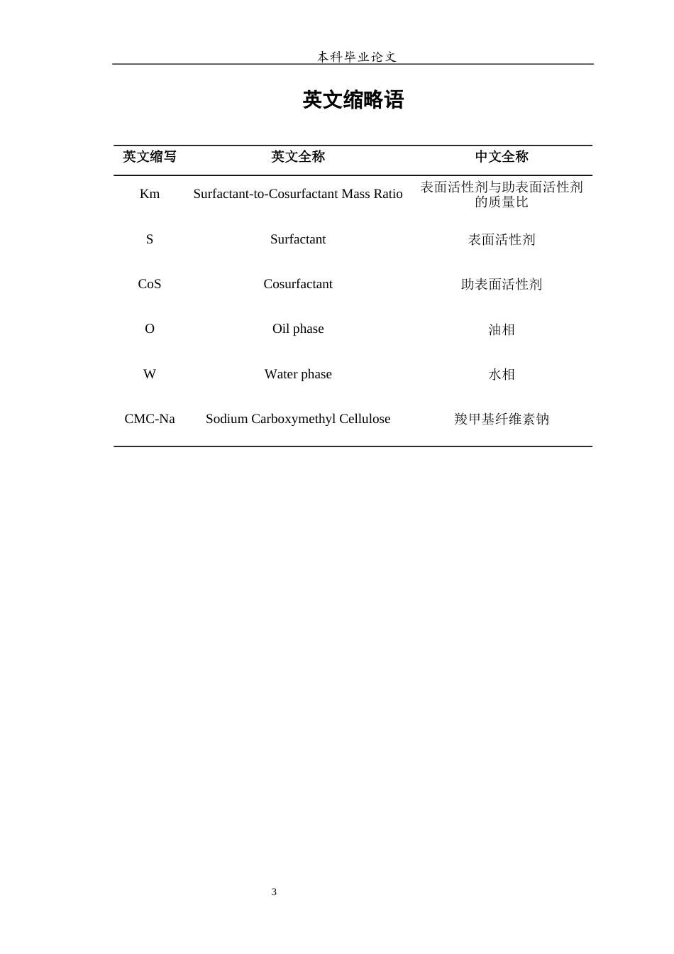 25年WP中药学-广藿香挥发油微乳的制备工艺的研究-6.270-6872.docx_第4页