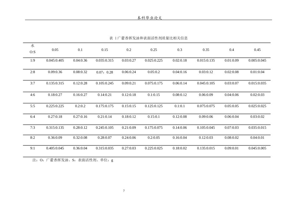 25年WP中药学-广藿香挥发油微乳的制备工艺的研究-6.270-6872.docx_第8页