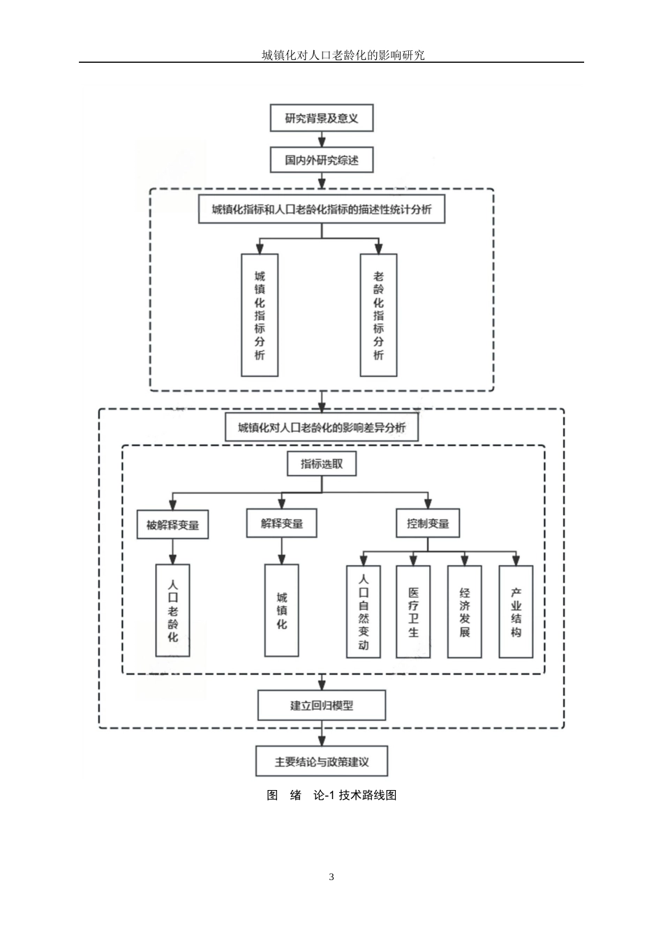 25年WP统计学-城镇化对人口老龄化的影响研究17.530-13481.docx_第7页
