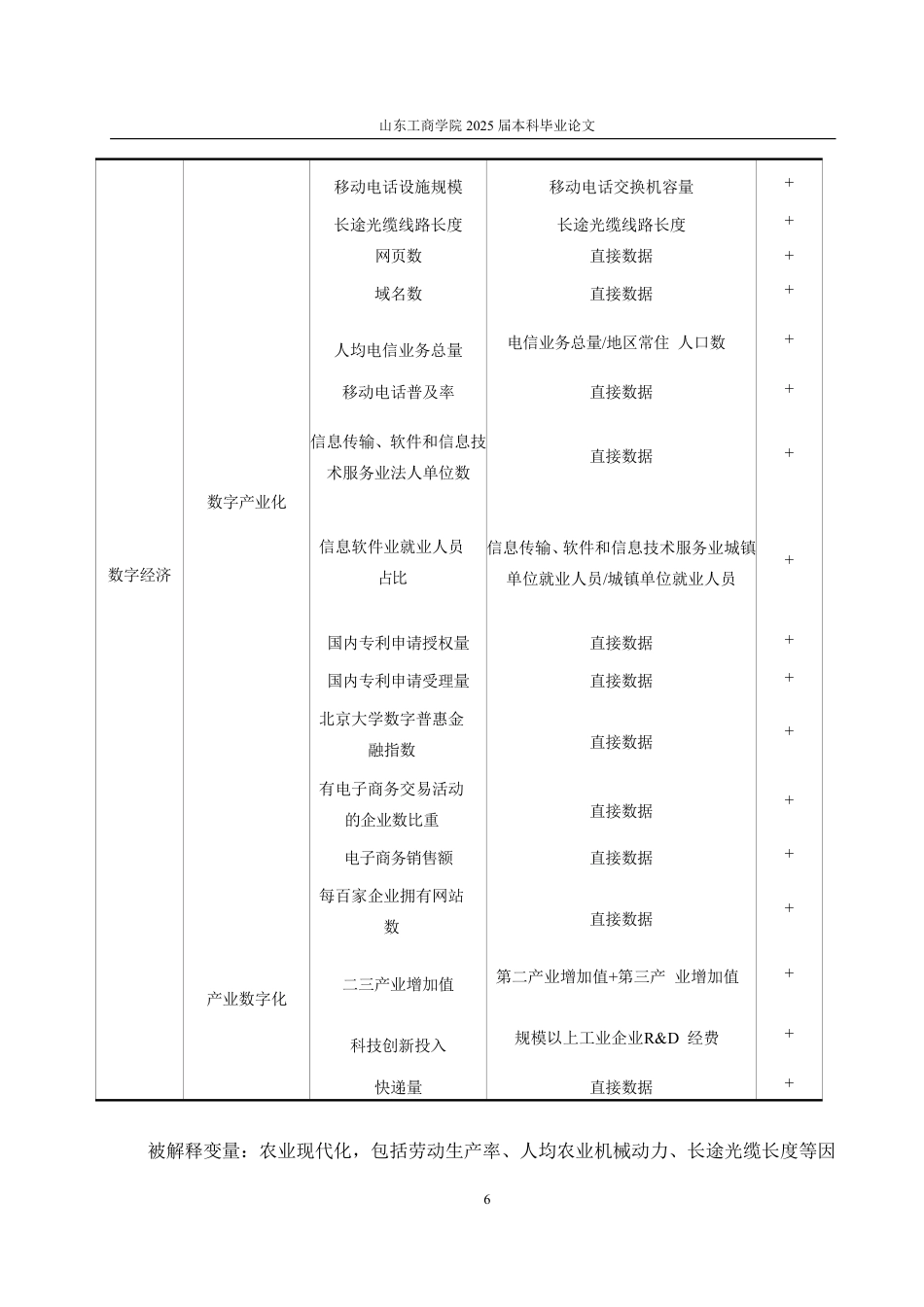 25年WP统计学 数字经济对农业现代化的影响研究16.75-AI4.08-约12390字符.pdf_第9页