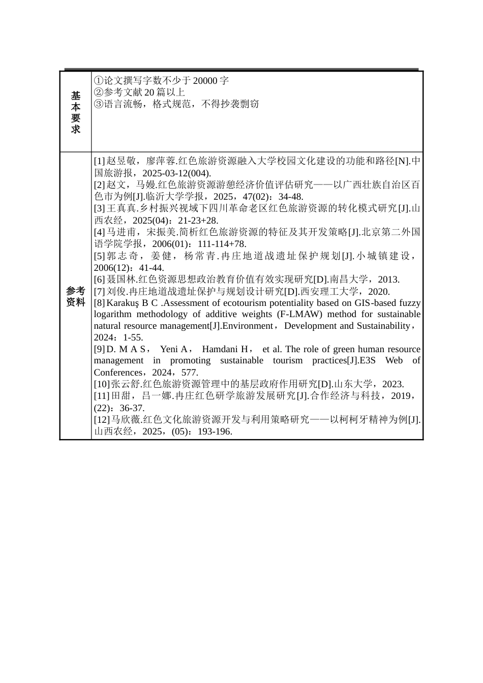 25年WP行政管理 政府对冉庄地道战旅游资源的管理问题及应对策略23.17-AI25.16-约31929字符.doc_第2页