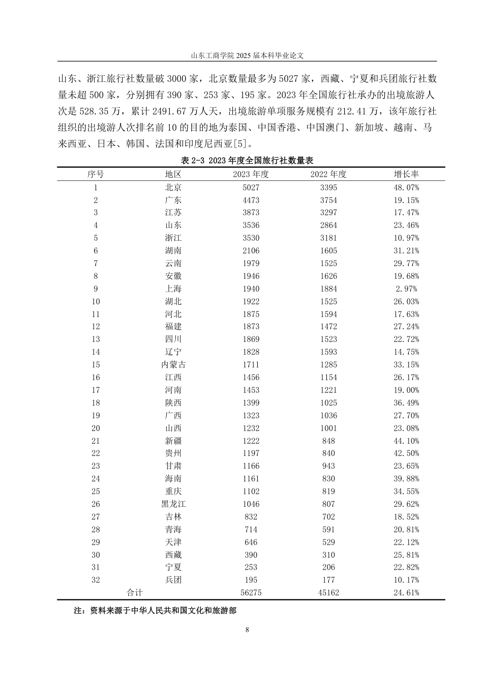 25年WP国际经济与贸易 RCEP下中国旅游服务贸易出口竞争力研究20.11-AI0.0-约13736字符.pdf_第10页