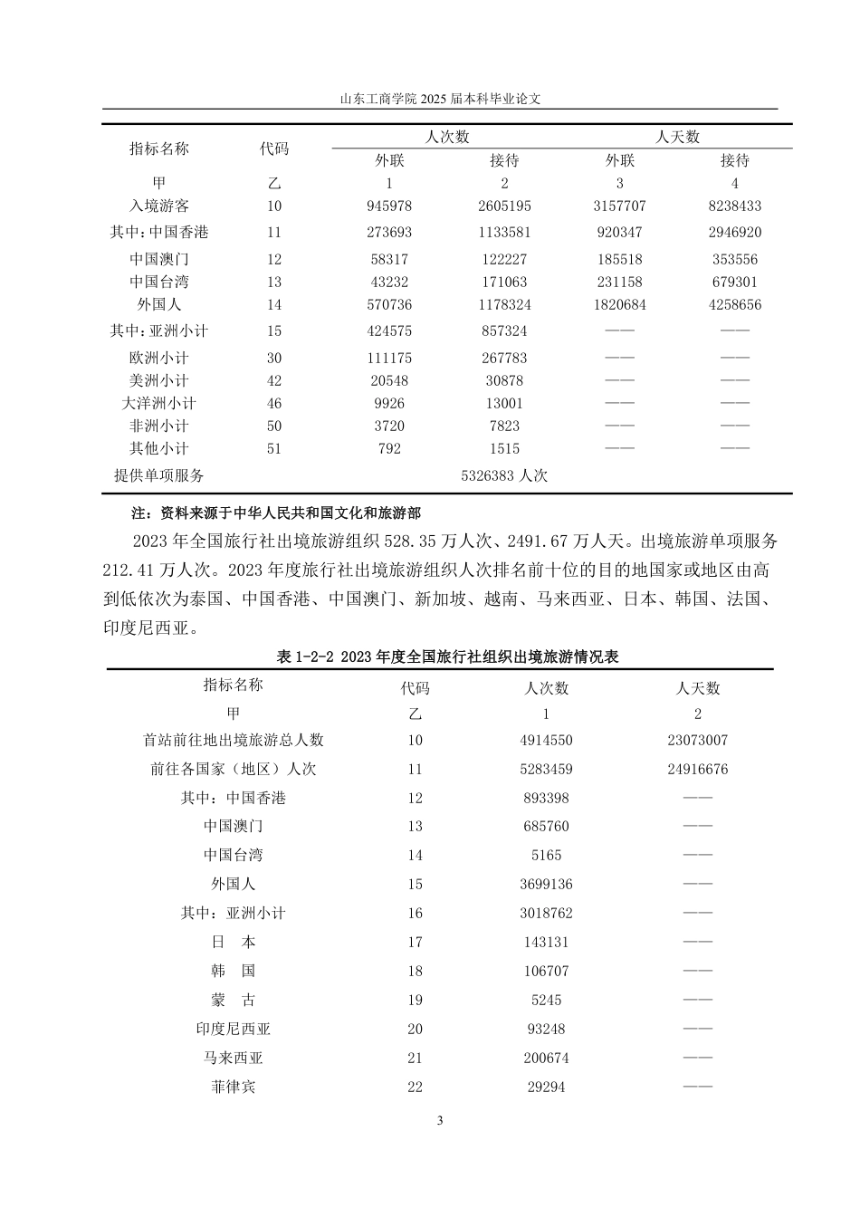 25年WP国际经济与贸易 RCEP下中国旅游服务贸易出口竞争力研究20.11-AI0.0-约13736字符.pdf_第5页