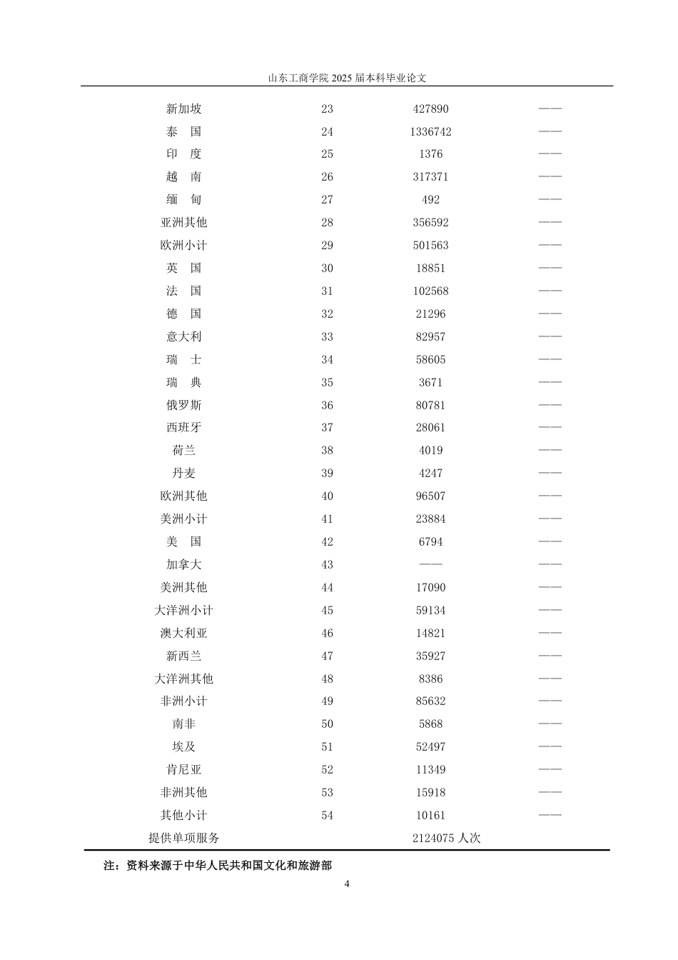 25年WP国际经济与贸易 RCEP下中国旅游服务贸易出口竞争力研究20.11-AI0.0-约13736字符.pdf_第6页