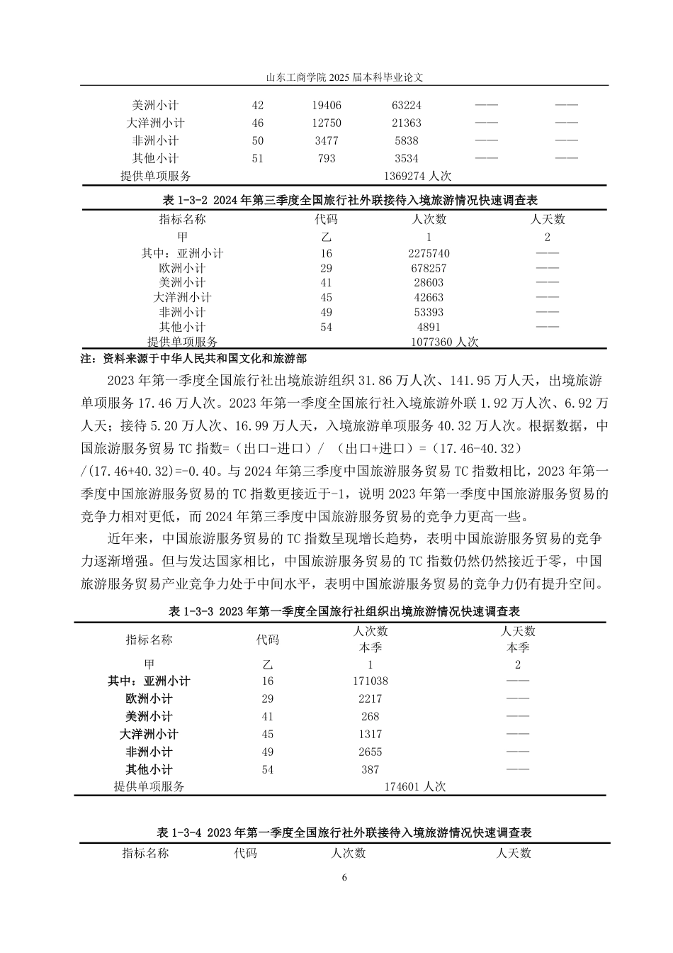 25年WP国际经济与贸易 RCEP下中国旅游服务贸易出口竞争力研究20.11-AI0.0-约13736字符.pdf_第8页