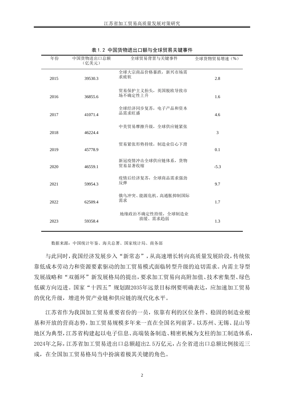25年WP国际经济与贸易-江苏省加工贸易高质量发展对策研究4.70-26970.doc_第5页