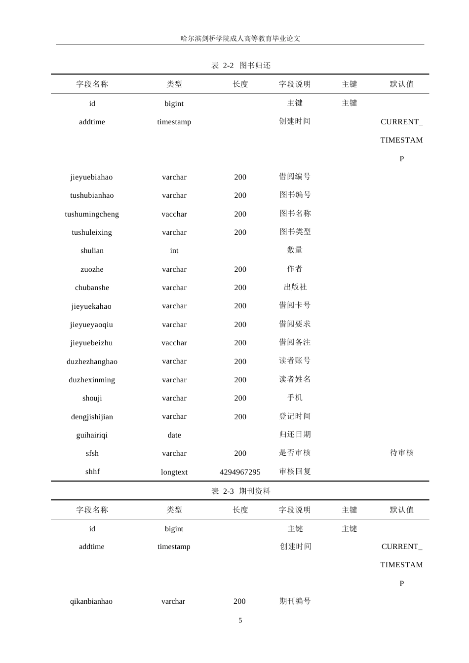 25年WP基于Python的图书管理系统的设计与实现0-约5938字符.docx_第8页