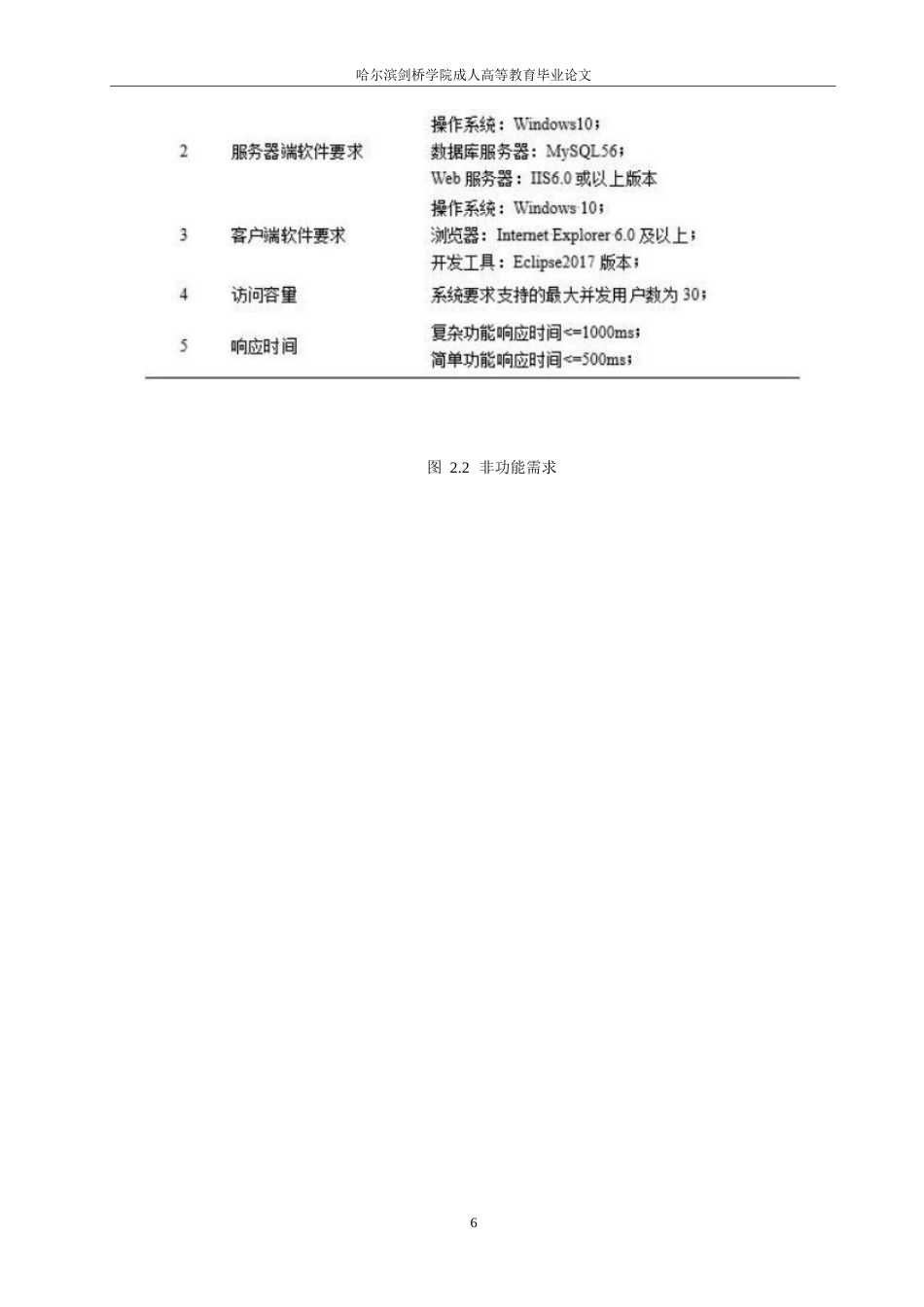 25年WP医疗资源共享平台设计与实现0-约11983字符.docx_第10页