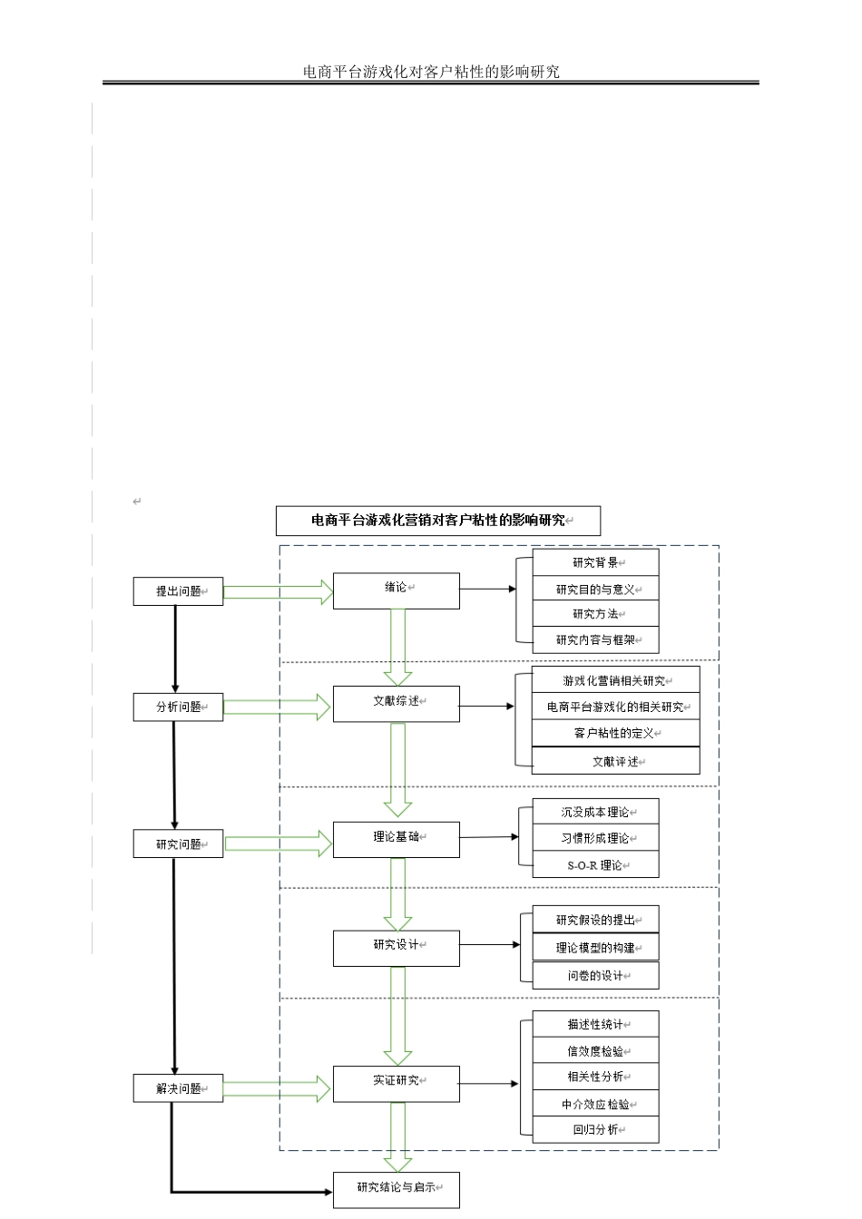 25年WP电子商务-电商平台游戏化营销对客户粘性的影响研究14.170-21273.doc_第9页