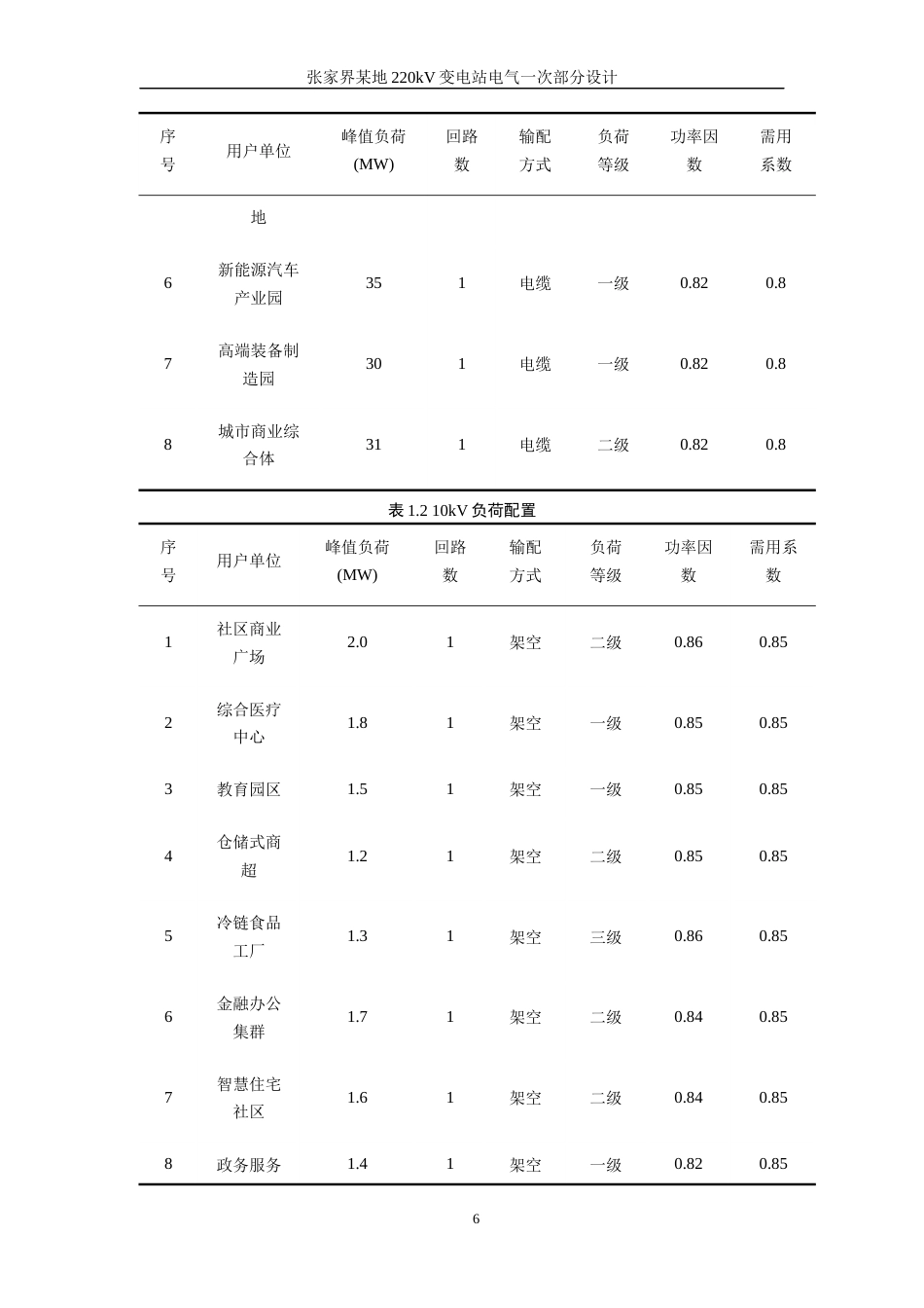 25年WP电气工程及其自动化-张家界某地220kV变电站电气一次部分设计10.010-17527.docx_第8页