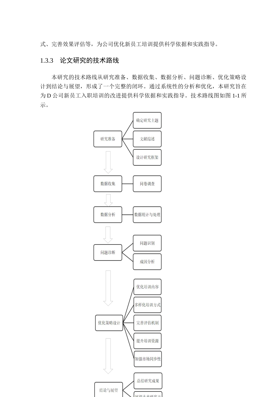 25年原文 D公司新员工入职培训问题与对策研究-查重11.21%-1%wp-19072字 (1).docx_第9页