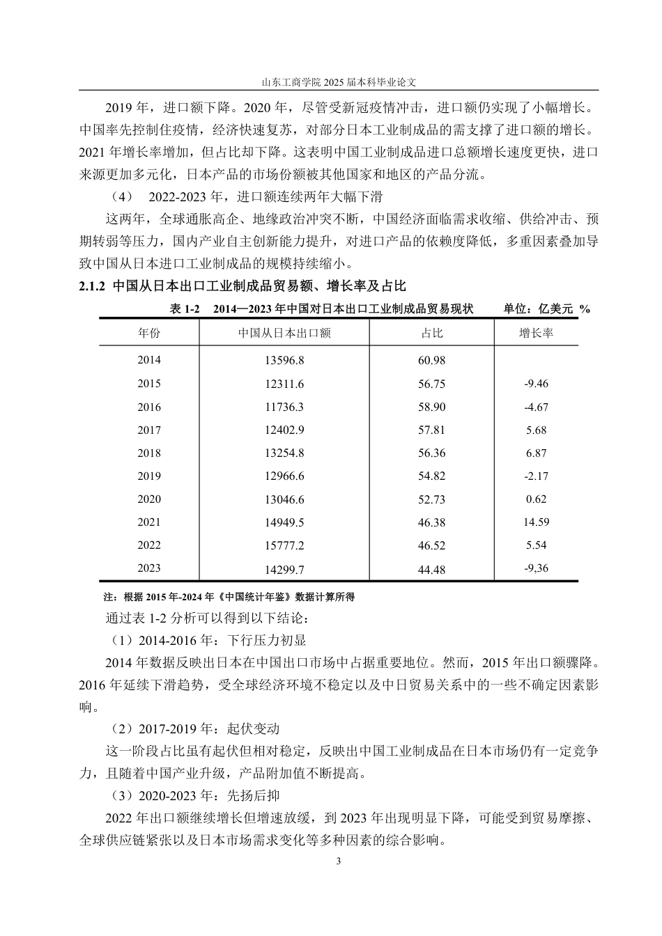 25年WP国际经济与贸易（春季高考） 中日工业制成品贸易特征及竞争力分析9.89-AI6.49-约13572字符.pdf_第10页