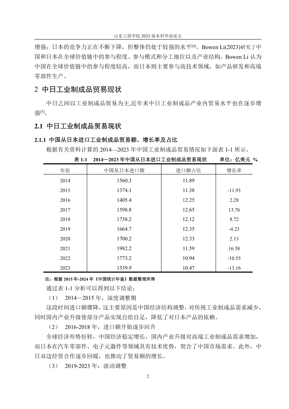 25年WP国际经济与贸易（春季高考） 中日工业制成品贸易特征及竞争力分析9.89-AI6.49-约13572字符.pdf_第9页