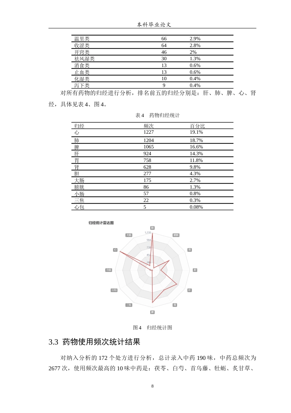 25年WP中药学-某中心医院治疗不寐的用药处方分析-18.90-9551.docx_第10页