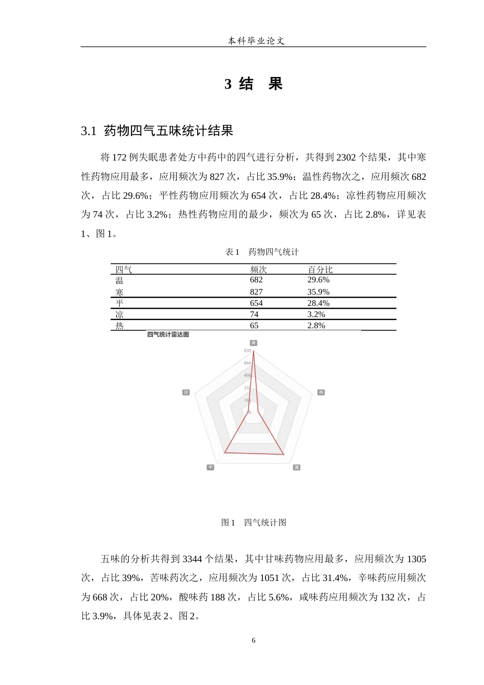 25年WP中药学-某中心医院治疗不寐的用药处方分析-18.90-9551.docx_第8页