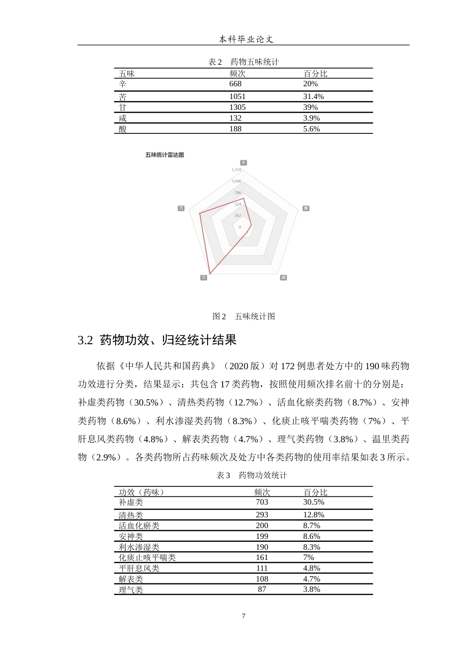 25年WP中药学-某中心医院治疗不寐的用药处方分析-18.90-9551.docx_第9页