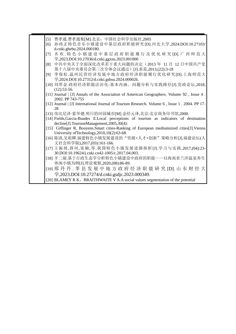 25年WP行政管理 河北省滦州古城特色小镇建设中政府经济职能履行问题研究18.72-AI13.21-约31287字符.docx_第2页