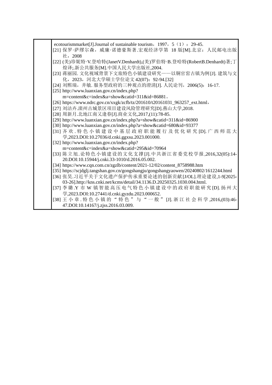 25年WP行政管理 河北省滦州古城特色小镇建设中政府经济职能履行问题研究18.72-AI13.21-约31287字符.docx_第3页
