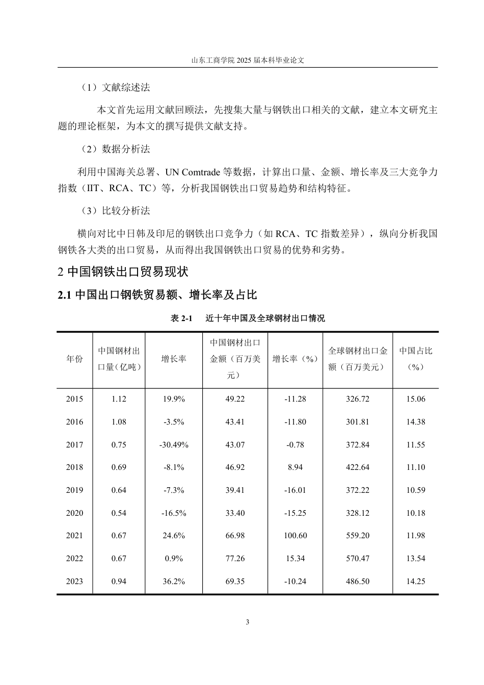 25年WP国际经济与贸易（春季高考） 中国钢铁出口贸易竞争力分析-基于中日韩印尼比较5.97-AI5.32-约13629字符.pdf_第9页