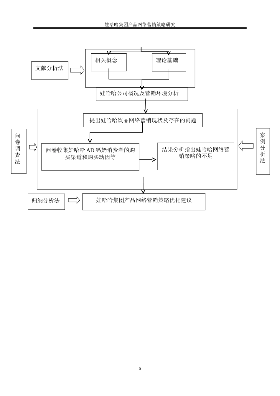 25年WP电子商务-娃哈哈集团产品网络营销策略研究16.060-22713.doc_第9页