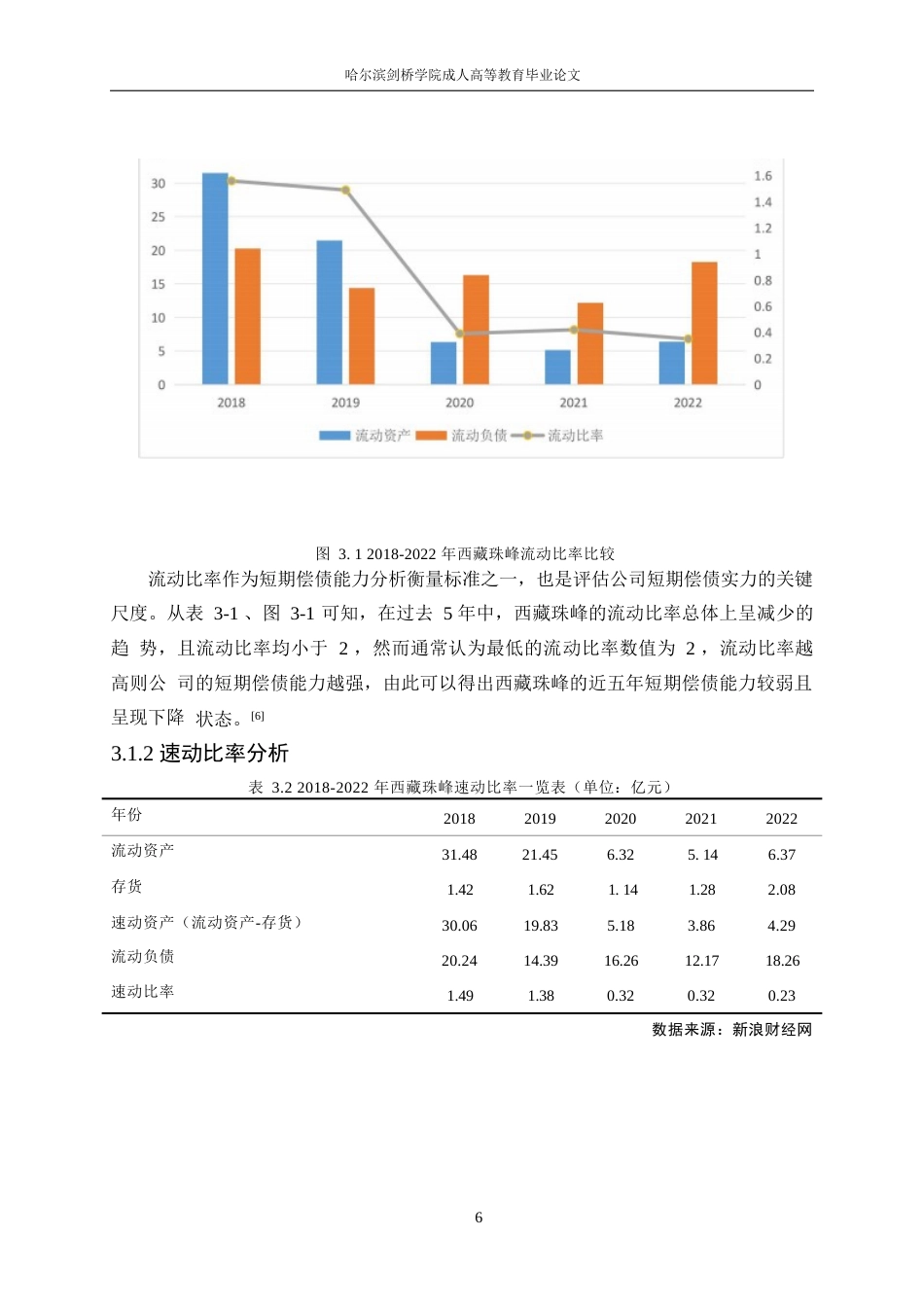 25年WP哈尔滨剑桥学院-西藏珠峰资源股份有限公司偿债能力分析0-约13344字符.docx_第10页