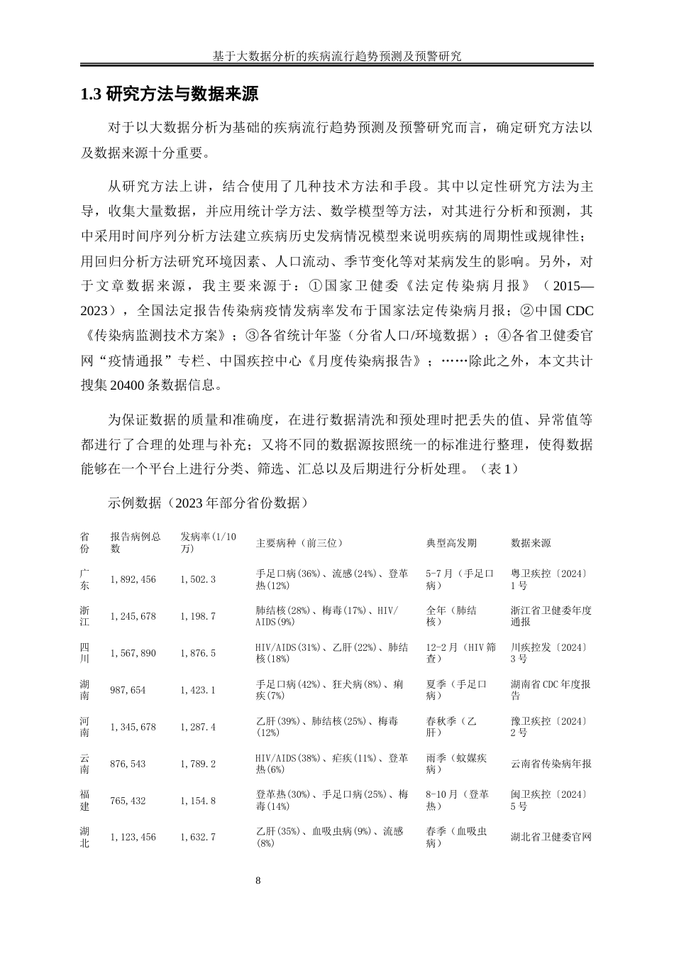 25年WP大数据管理与应用-基于大数据分析的疾病流行趋势预测及预警研究0-16643.docx_第8页