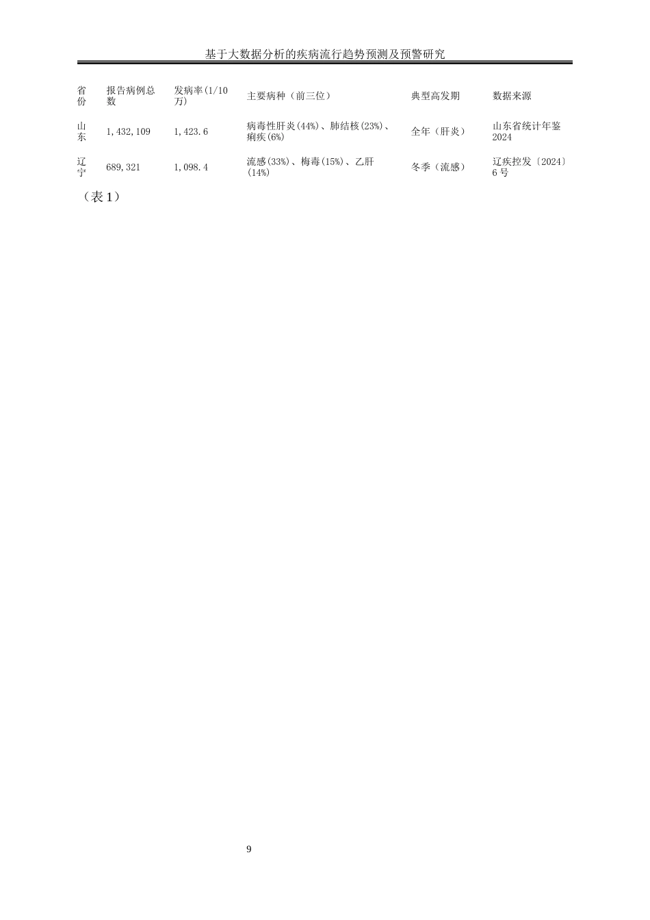 25年WP大数据管理与应用-基于大数据分析的疾病流行趋势预测及预警研究0-16643.docx_第9页