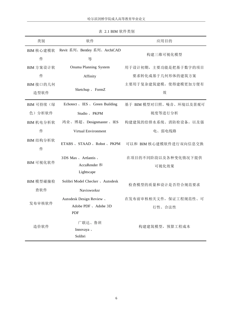25年WP基于bim的建筑工程造价精细化管理探究(1)(1)0-约14043字符.docx_第10页