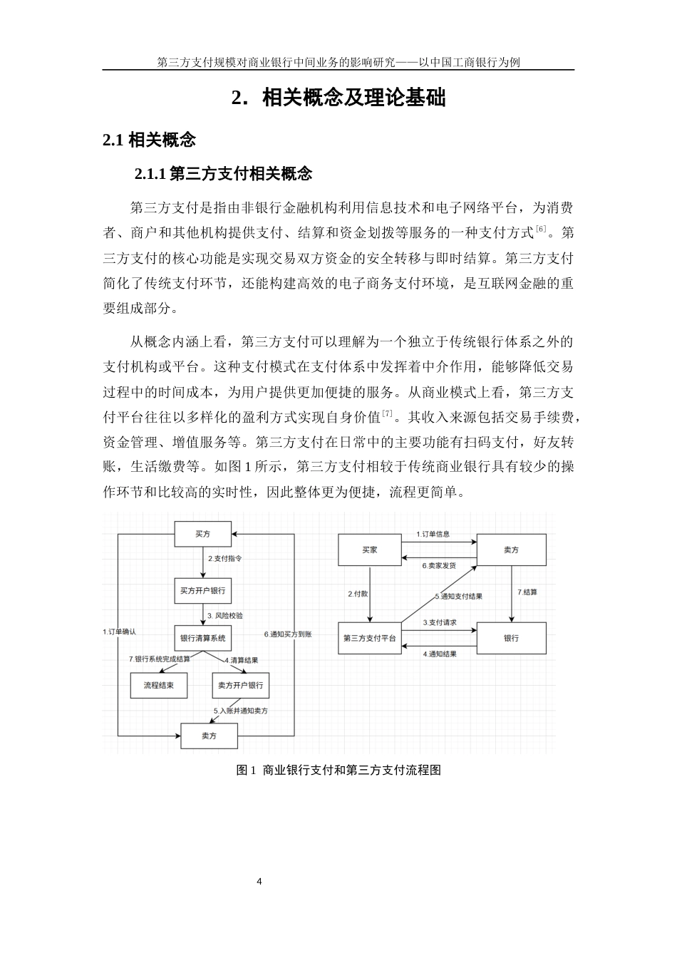25年WP金融工程-第三方支付规模对商业银行中间业务的影响研究——以中国工商银行为例20.290-16106.docx_第7页