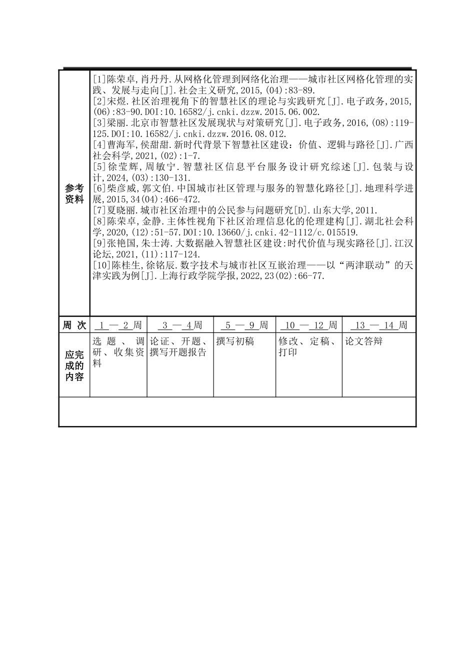 25年WP行政管理 协同治理视域下智慧社区治理问题与对策研究 ——以秦皇岛市X社区为例7.85-AI7.67-约30221字符.docx_第4页