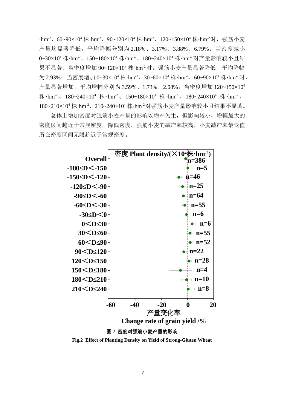 25年原文 基于Meta分析研究黄淮海地区密度对强筋小麦量质协同的影响-查重21.93%-AI无%%wp-9203字.docx_第10页
