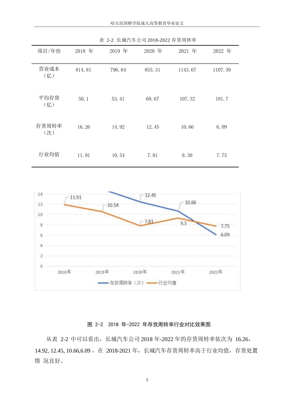 25年WP长城汽车营运能力问题研究0-约12108字符.docx_第9页